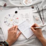 vedic astrology