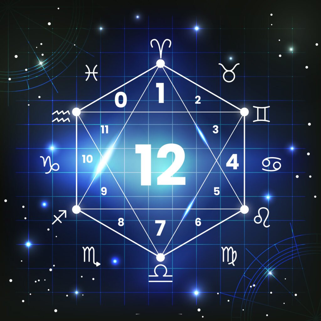 vedic astrology